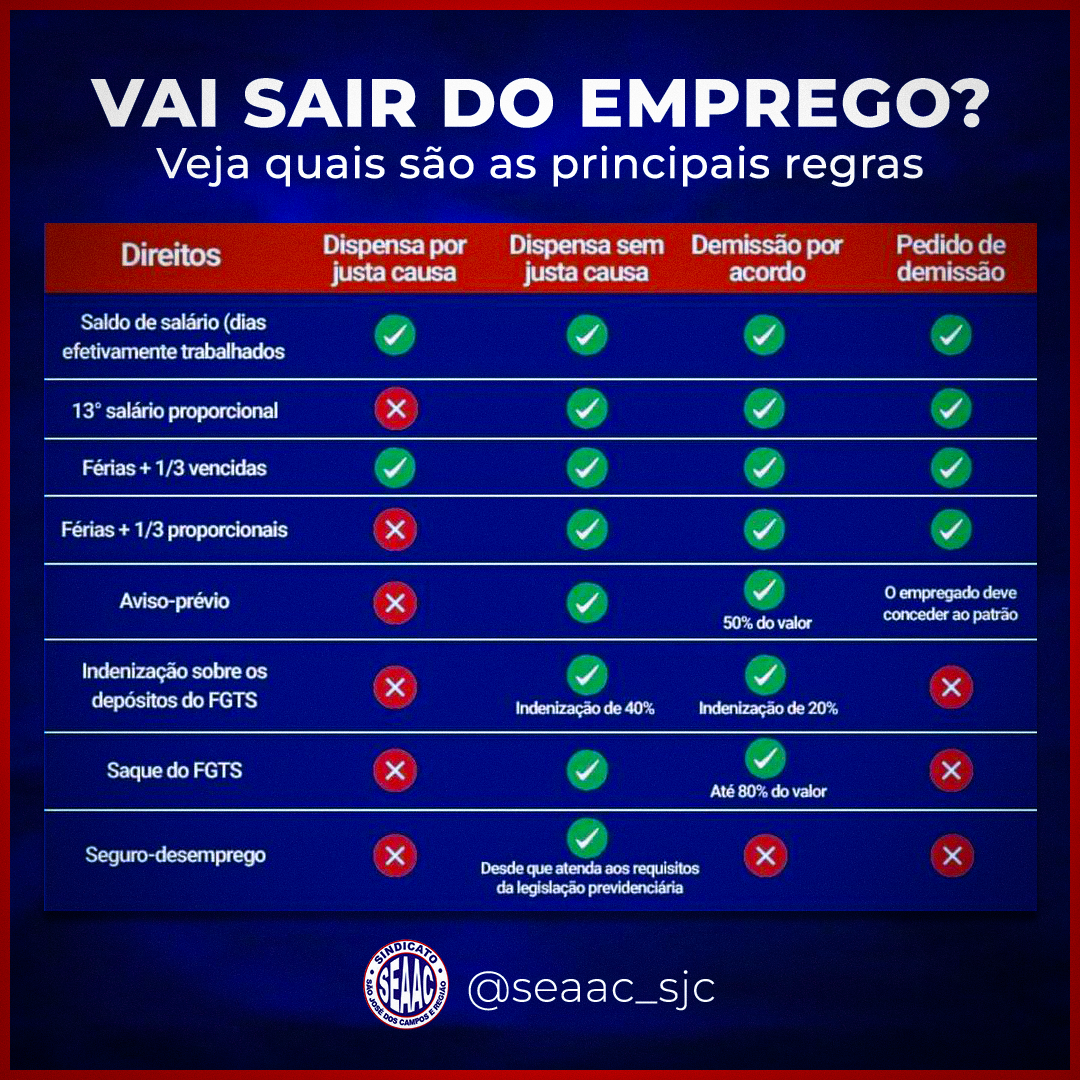 Vai sair do emprego?